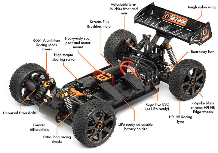 radiomodelli-hpi-trophy-Flux-Brushless-1_8-4WD-RTR-06m